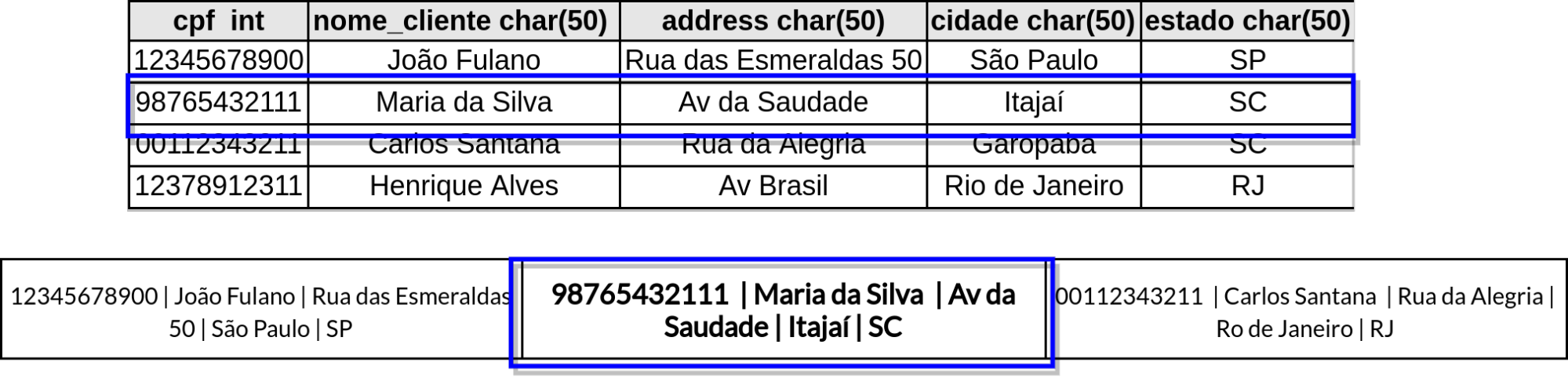 ../../../_images/blocos_sql.png