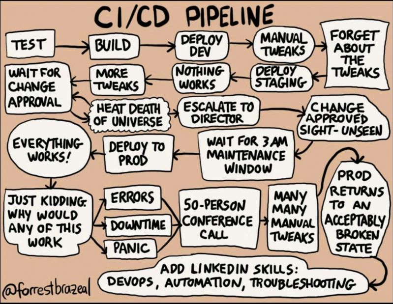 ../../../_images/ci_cd_pipeline_meme.jpg