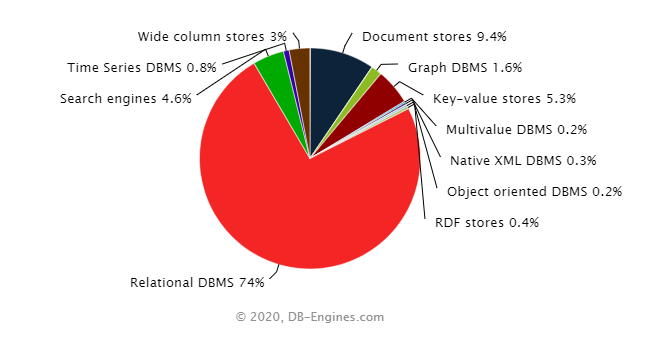 ../../../_images/db_engines.png