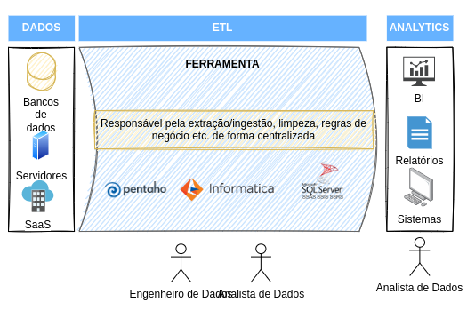 ../../../_images/etl_ferramenta.png