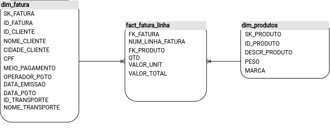 ../../../_images/fig_dim_degenerada_1.png
