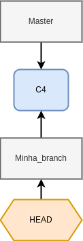 ../../../_images/git_checkout.png