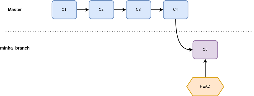 ../../../_images/git_commit_nova_branch.png