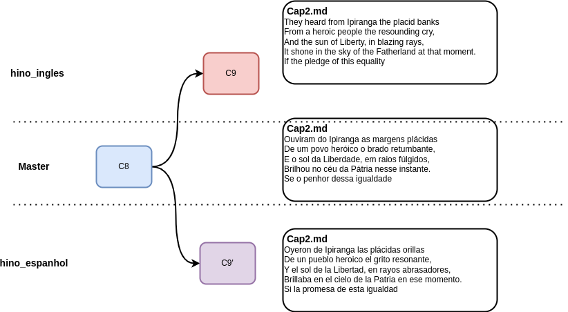 ../../../_images/git_conflito.png