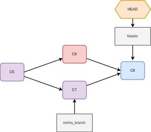 ../../../_images/git_merge_distintas.png