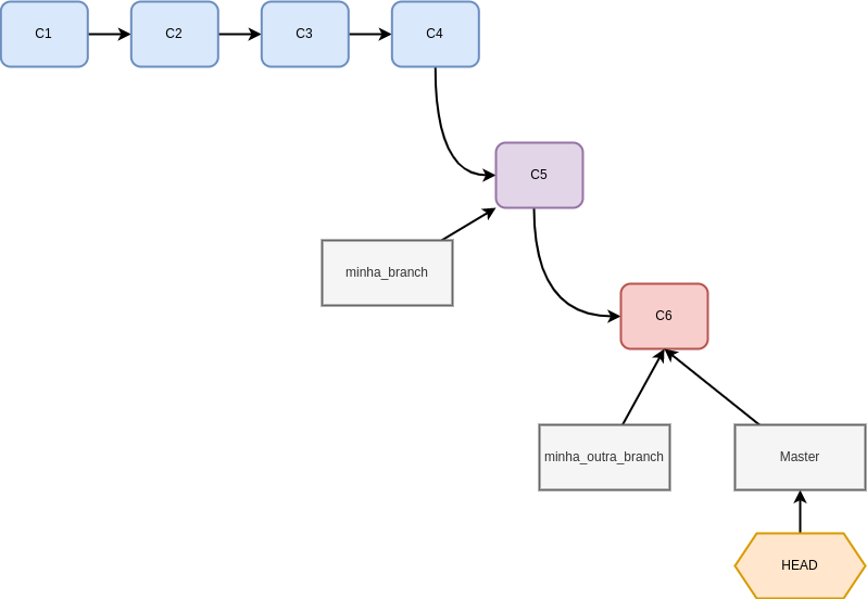 ../../../_images/git_merge_ff.png