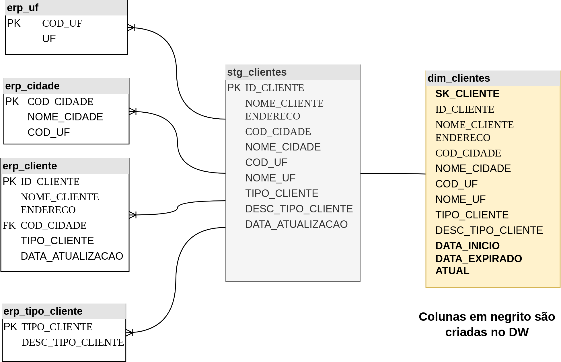 ../../../_images/mapeamento_dimensao.png