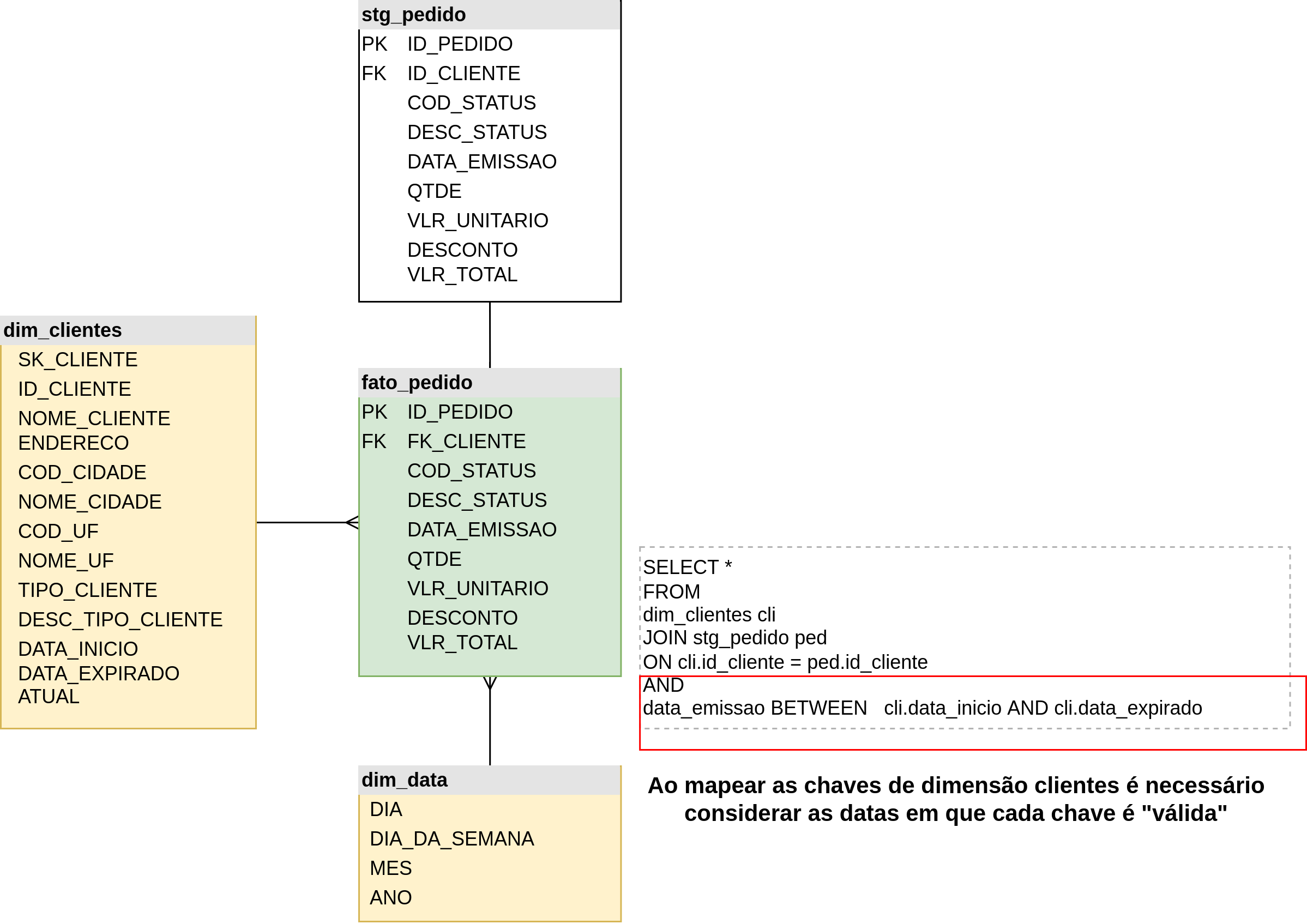 ../../../_images/mapeamento_fato_pedido.png