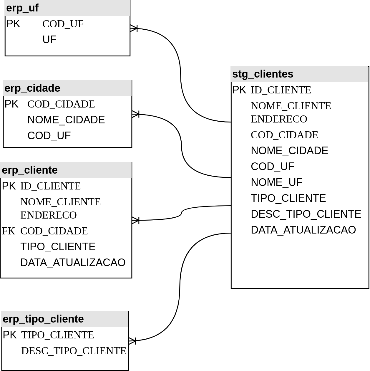 ../../../_images/mapeamento_staging.png