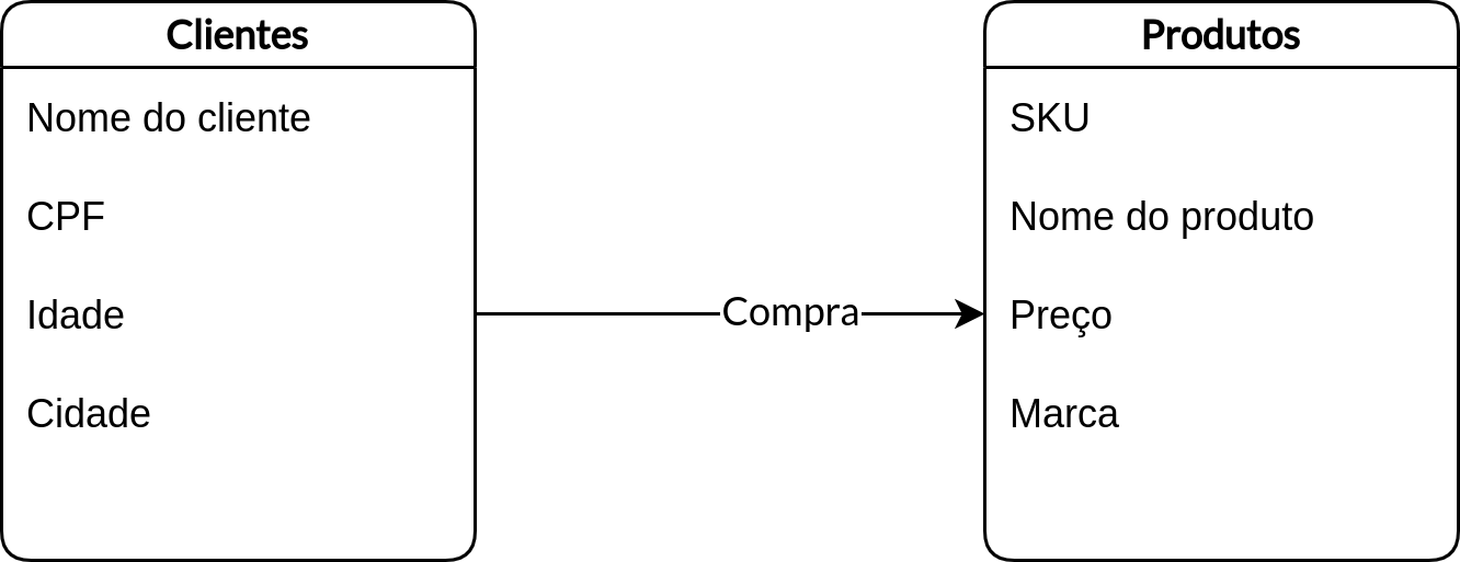 ../../../_images/modelo_conceitual.png