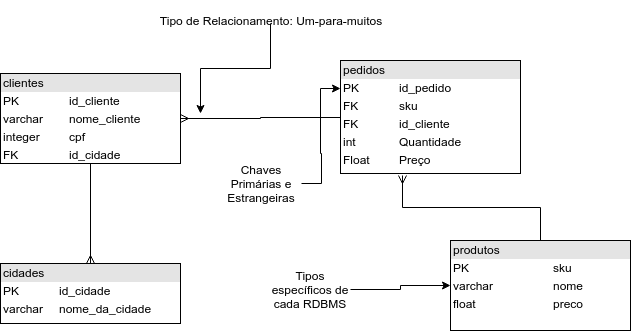 ../../../_images/modelo_fisico.png