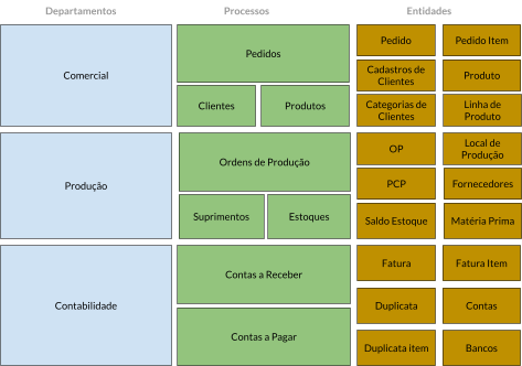 ../../../_images/organizacao_marts.png