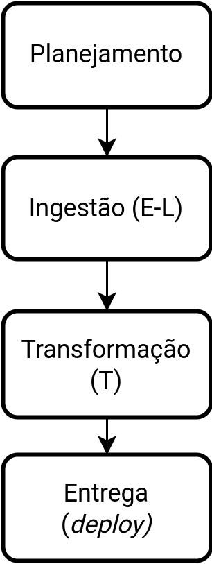 ../../../_images/processo_elt.png