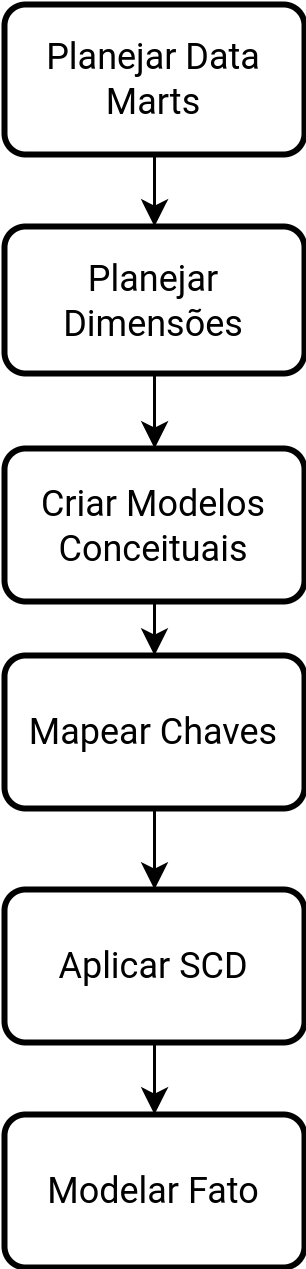 ../../../_images/processo_modelagem_dw.png